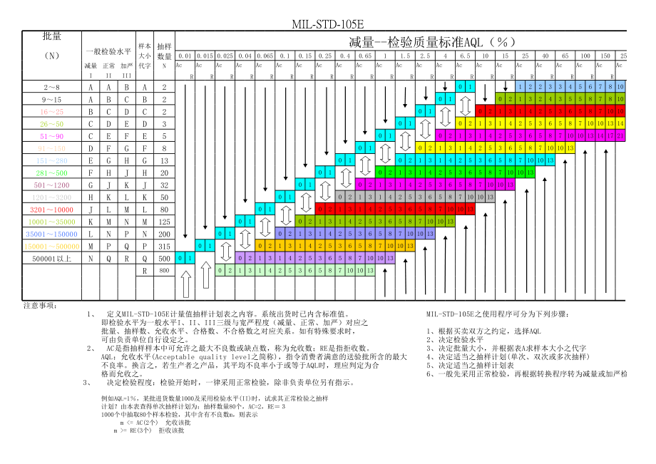 最新抽验水准，开启自我超越，成就无限可能