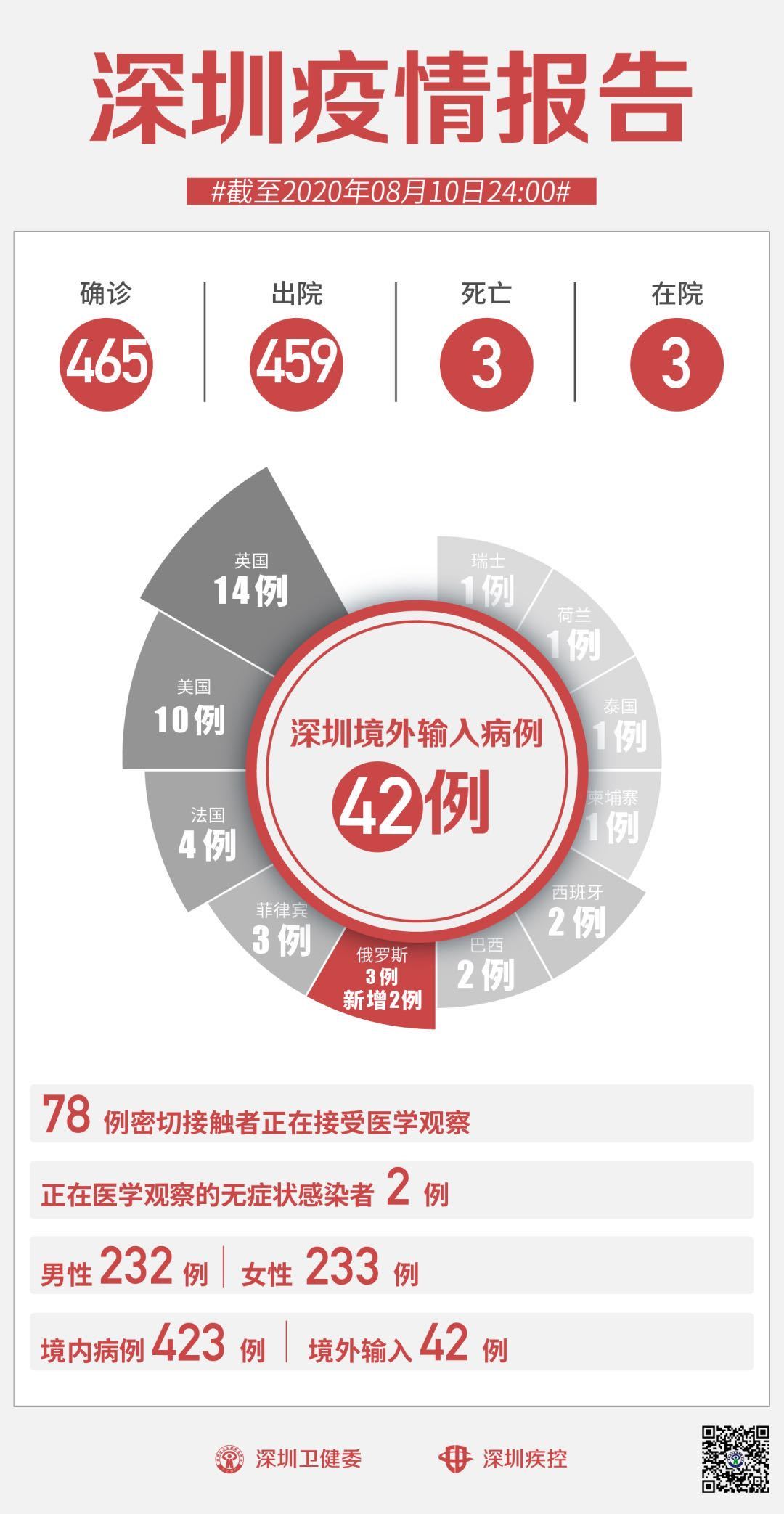 深圳最新疾病全面解析与应对步骤指南
