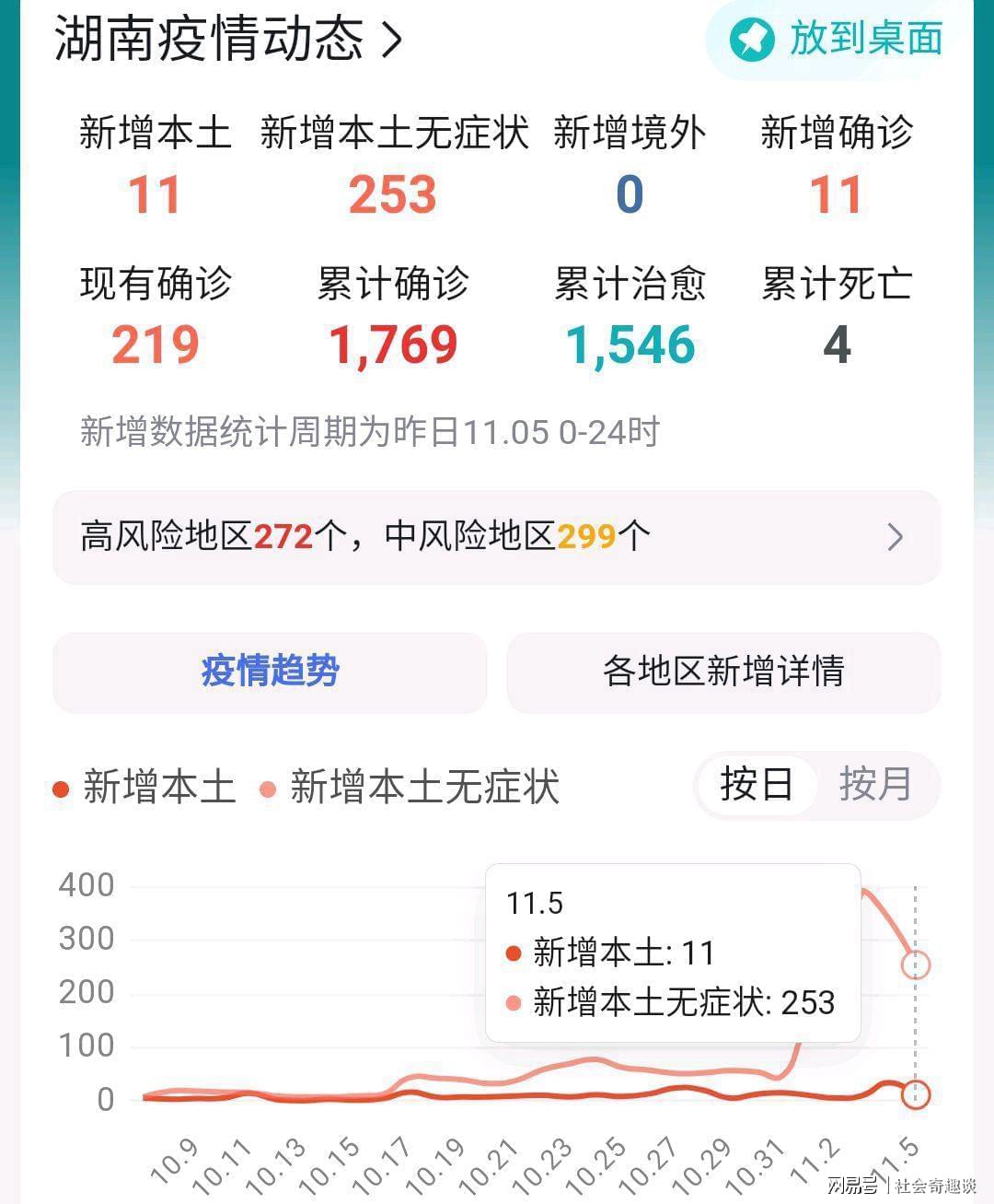 新晃抗疫日常，疫情中的希望与温暖，笑声与友情的交织