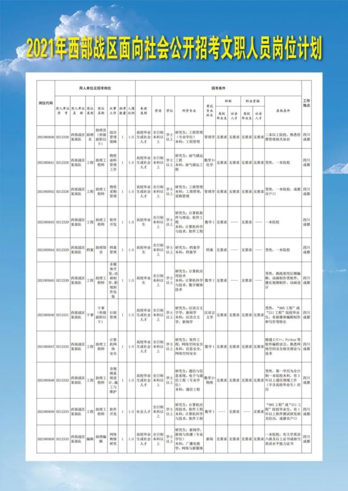 最新西部战区招聘信息,启程探索自然美景,实现旅行梦想