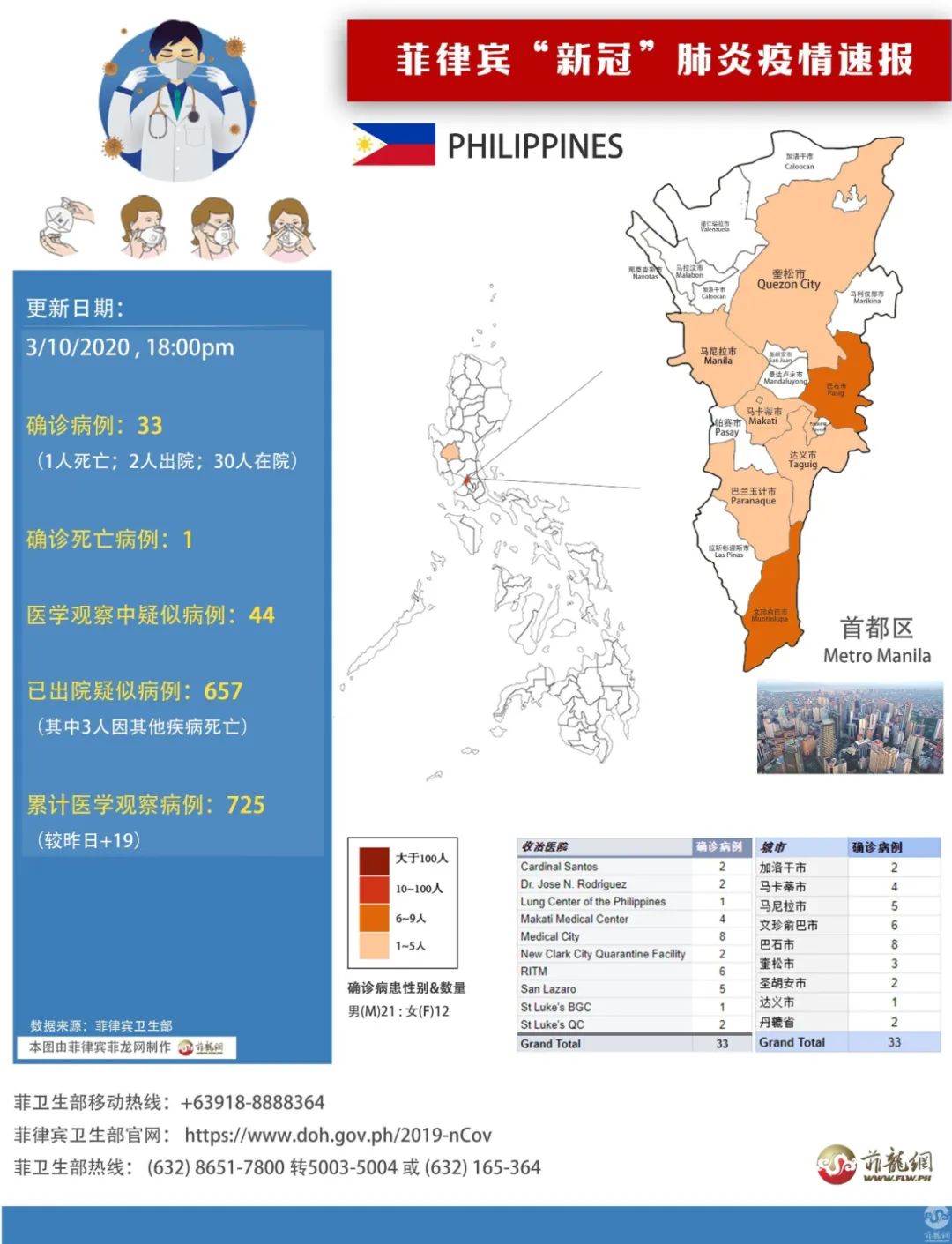 菲律宾疫情最新动态与温馨日常的点滴记录