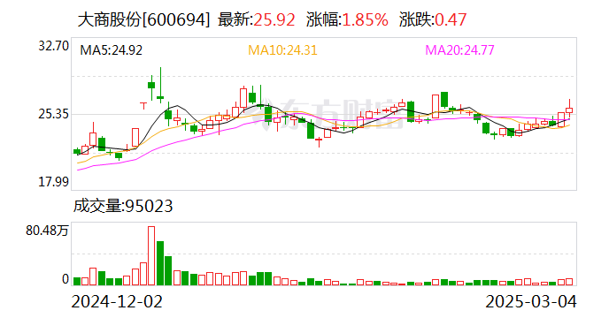 大商股份最新公告深度解读与解析