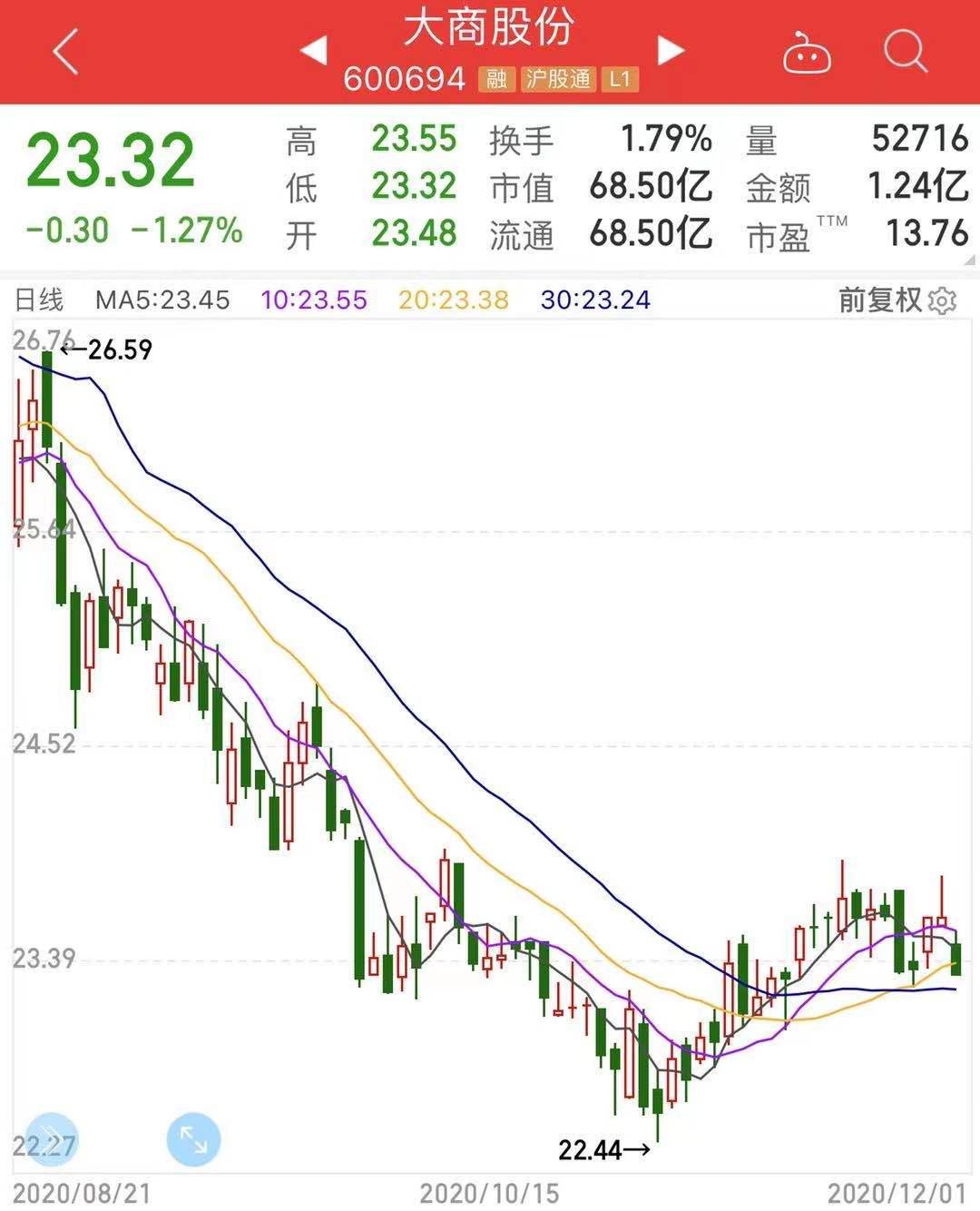大商股份最新公告深度解读与解析