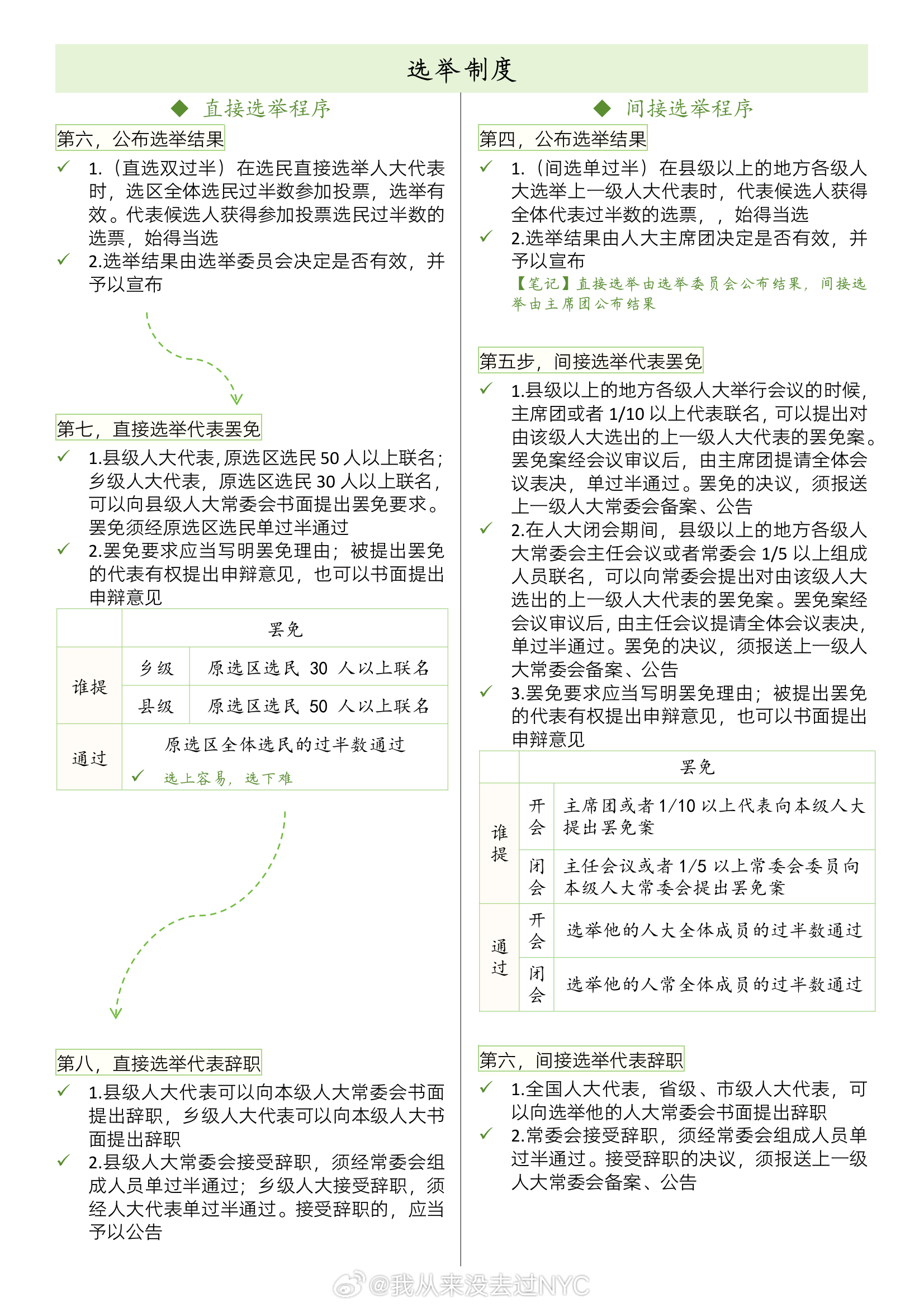 最新选举制度下的奇妙日常体验