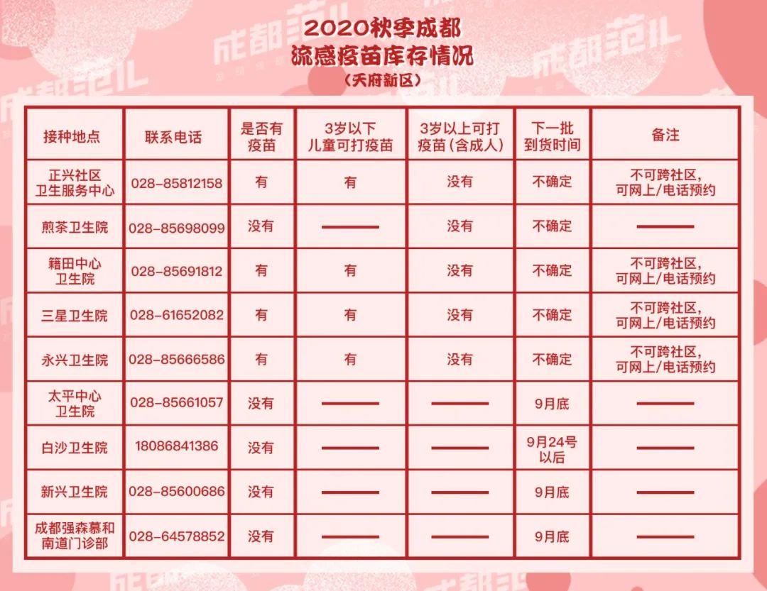 最新流感疫苗发布,理解其重要性及关键信息