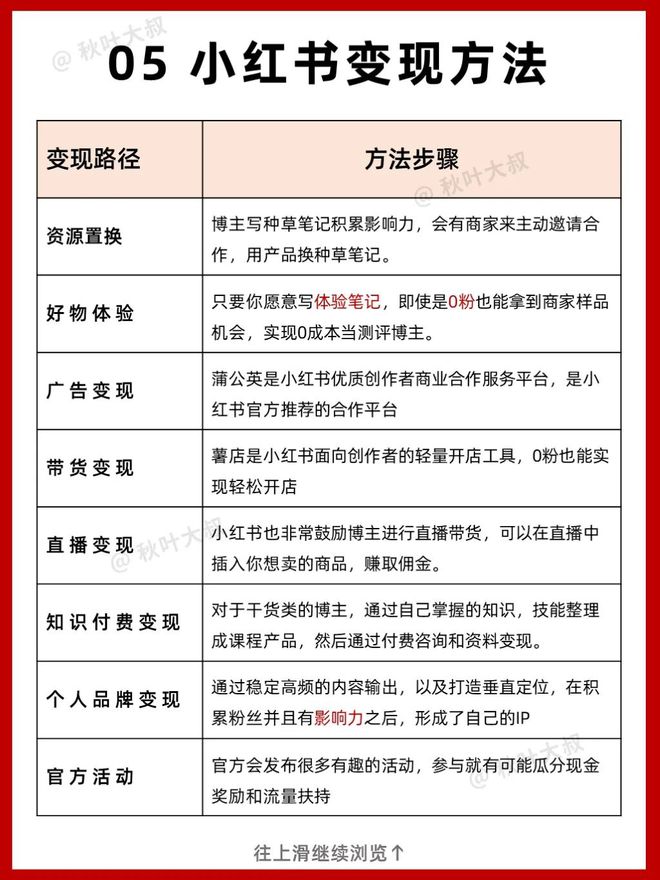 小红书最新变现方式详解,探索与理解之路