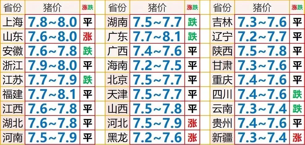 最新未来几天猪价走势分析与预测,入门指南