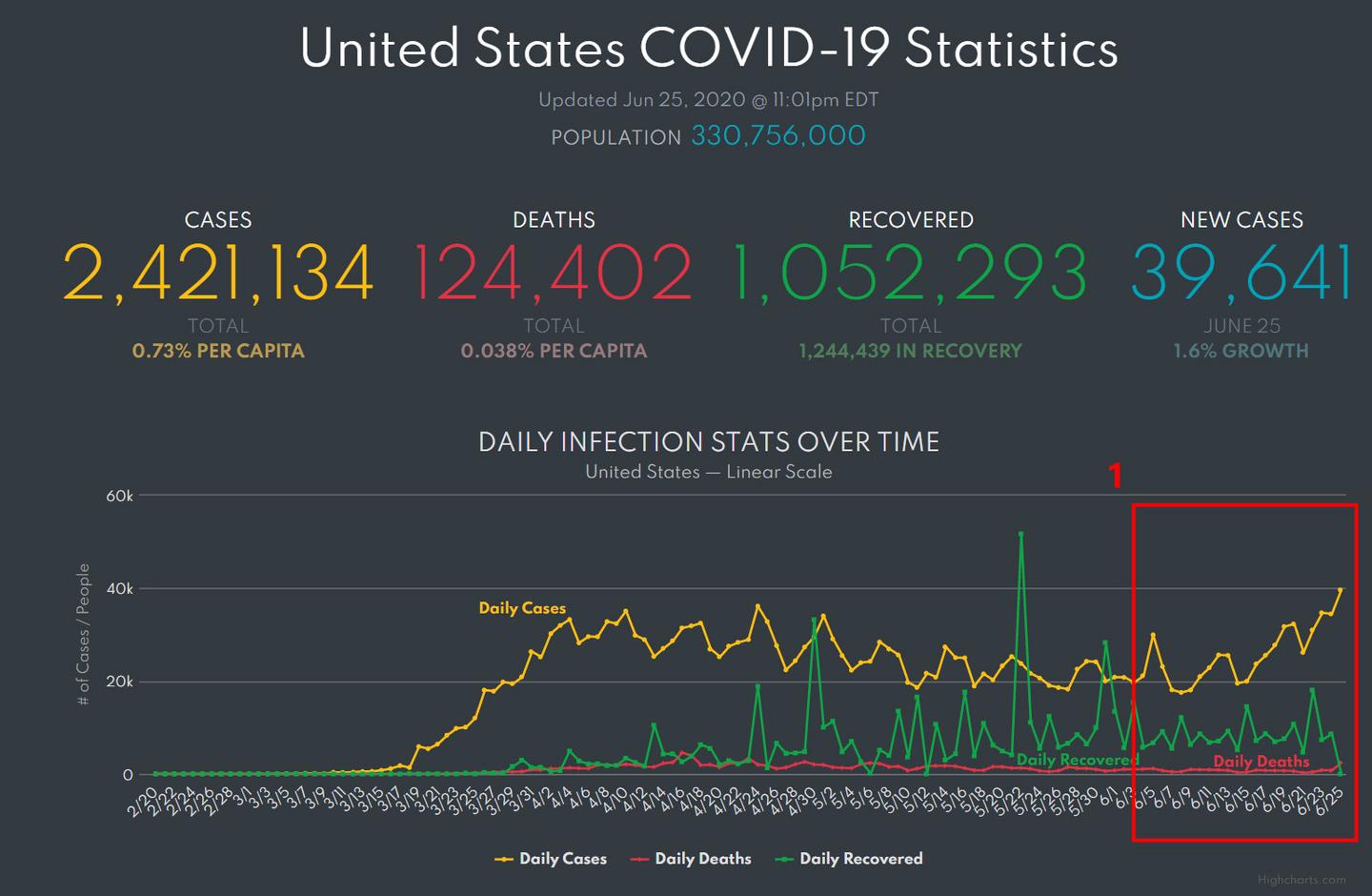美国疫情最新动态与温情日常观察