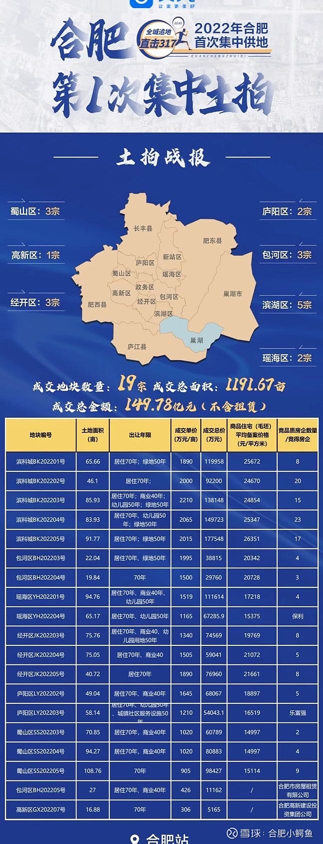 合肥最新拍地成交,土地交易背后的温馨友情故事