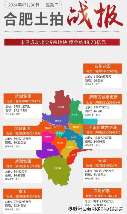 合肥最新拍地成交,土地交易背后的温馨友情故事