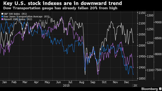 美国股指最新行情走势及其分析