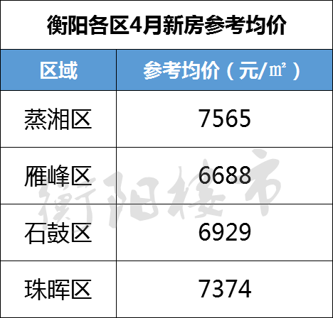 衡阳最新房价动态,变化中的学习与自信的力量