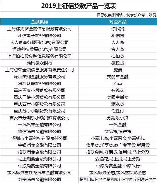 最新版征信体系背景、影响与时代地位解析