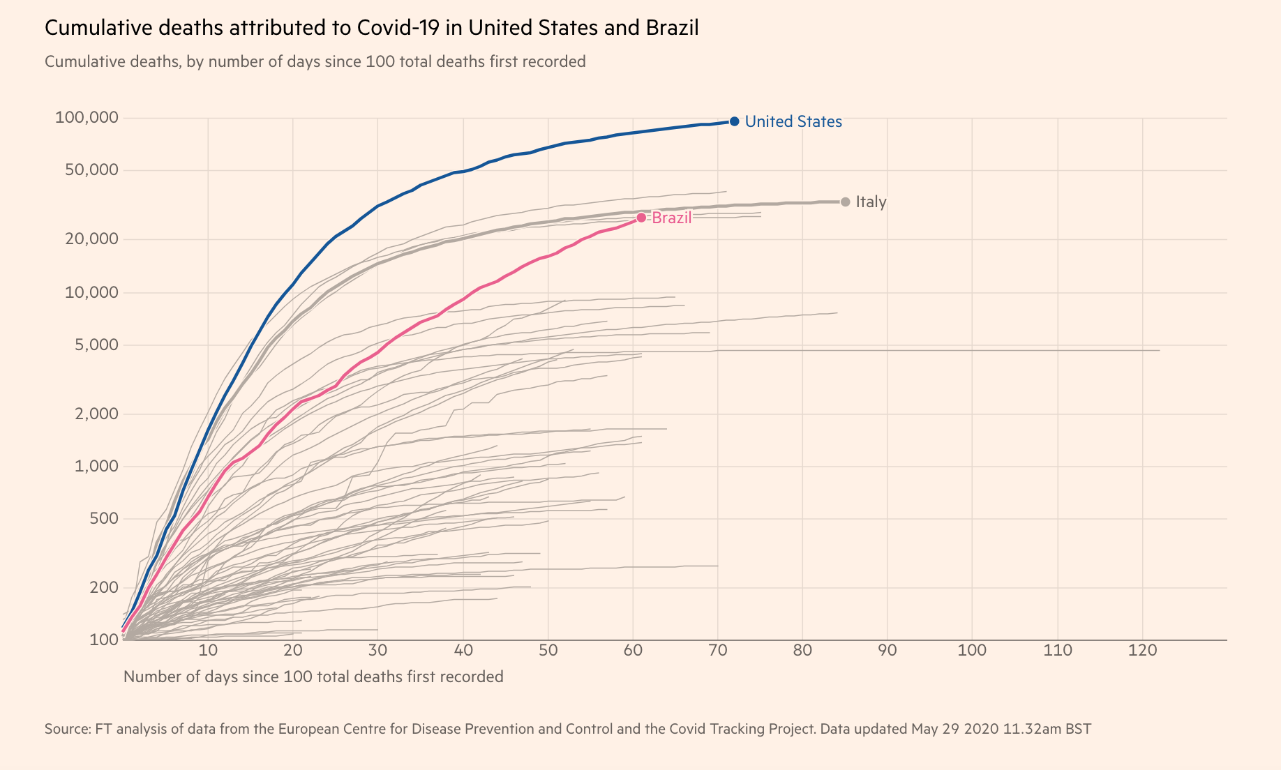 巴西疫情最新统计与大自然呼唤下的心灵之旅
