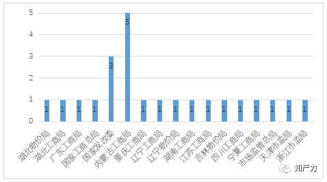 新奥门天天开奖结果查询,案例实证分析_ERG77.589神秘版