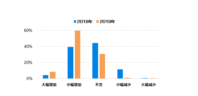 澳门今晚必开一肖一特,数据分析计划_ENF77.510电信版