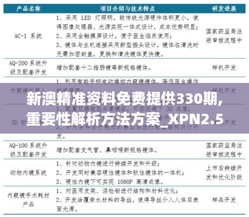 新澳姿料免费资料使用方法,系统分析方案设计_HIY77.949nShop