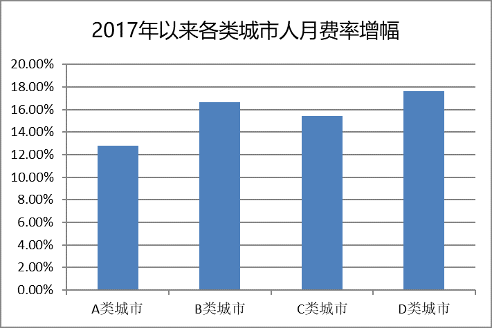 2024年澳门正板资料天天免费大全,全方位数据解析表述_KCZ77.332复兴版
