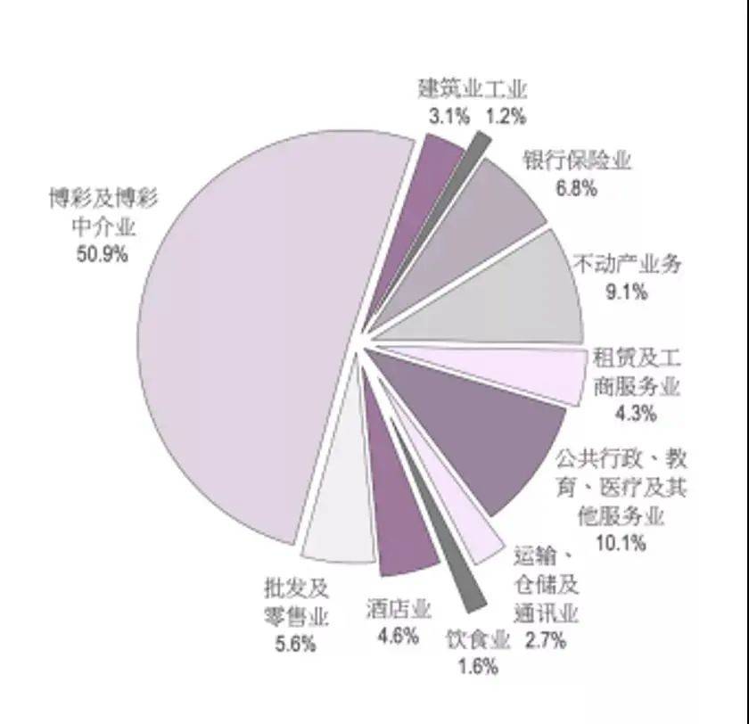 澳门最精准免费资料大全功夫茶,实际确凿数据解析统计_WEP77.890远程版