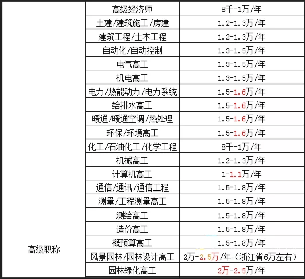 药师最新挂靠价格的探索与奇妙物语