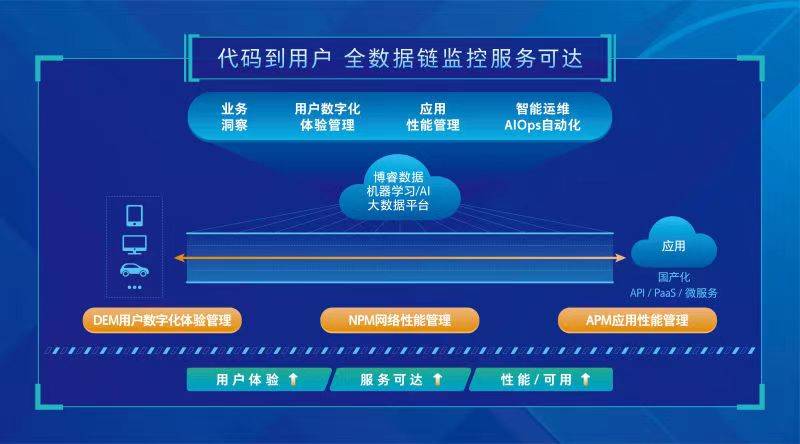 2024年新澳门免费资料管家婆,深究数据应用策略_VMT77.240云端共享版