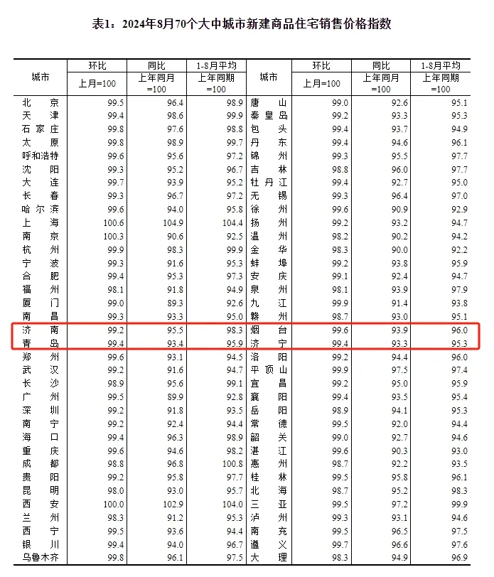 文登最新房价概览,最新房价信息一览无余
