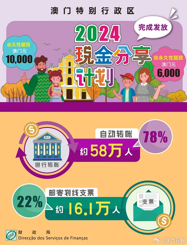 澳门正版精准免费大全大众网,创新计划制定_HIA77.130智能版