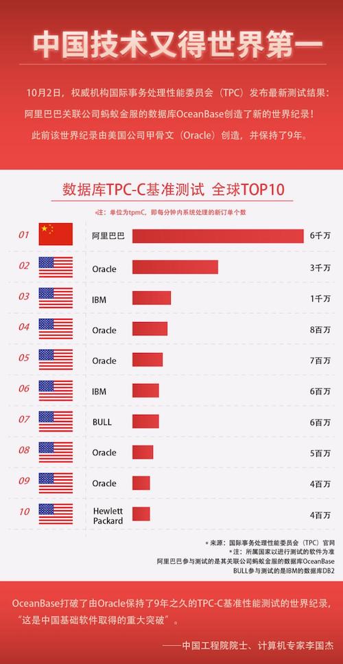 老澳天天开奖资料大全,统计数据详解说明_LOQ77.281文化版