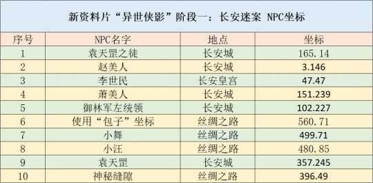 新澳2024资料免费大全版26333,解答配置方案_GHF77.302定向版