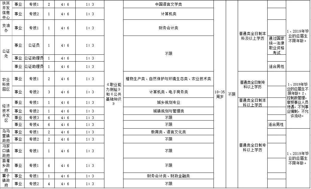 南皮最新招聘信息更新✨