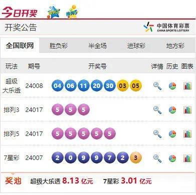 7884444最快开奖网,科学分析解释说明_YEW77.799终身版