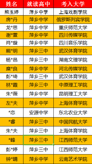 未分类 第3页