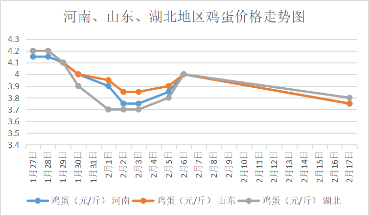 湖北鸡蛋最新价格及市场走势分析与预测