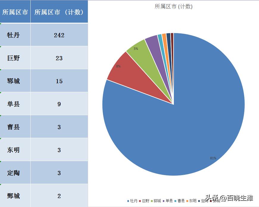 郓城最新房价动态，变化中的机遇与自我超越的旅程