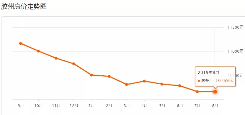 胶州最新房价揭秘，全面解读胶州房价走势✨