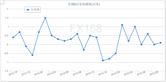 欧美最新走势分析与步骤指南
