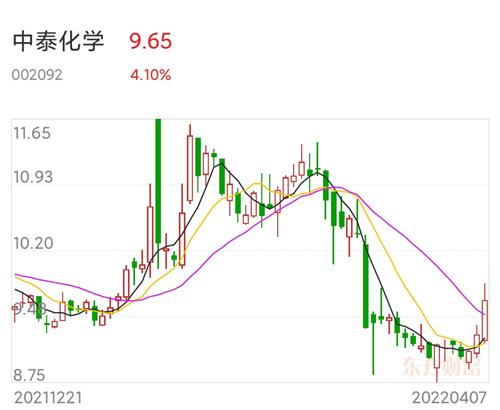 中泰化学最新利好全面解析及观点阐述，行业前景展望与机遇分析