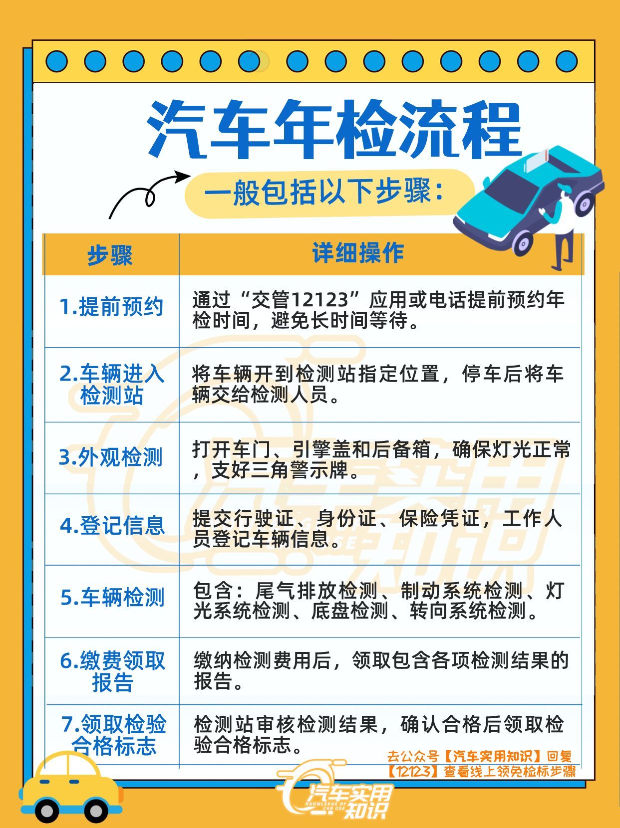 最新验车流程揭秘，一段轻松愉快的验车之旅体验分享