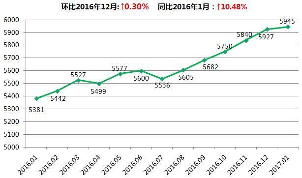 铜陵房价走势最新分析,最新房价动态及预测报告