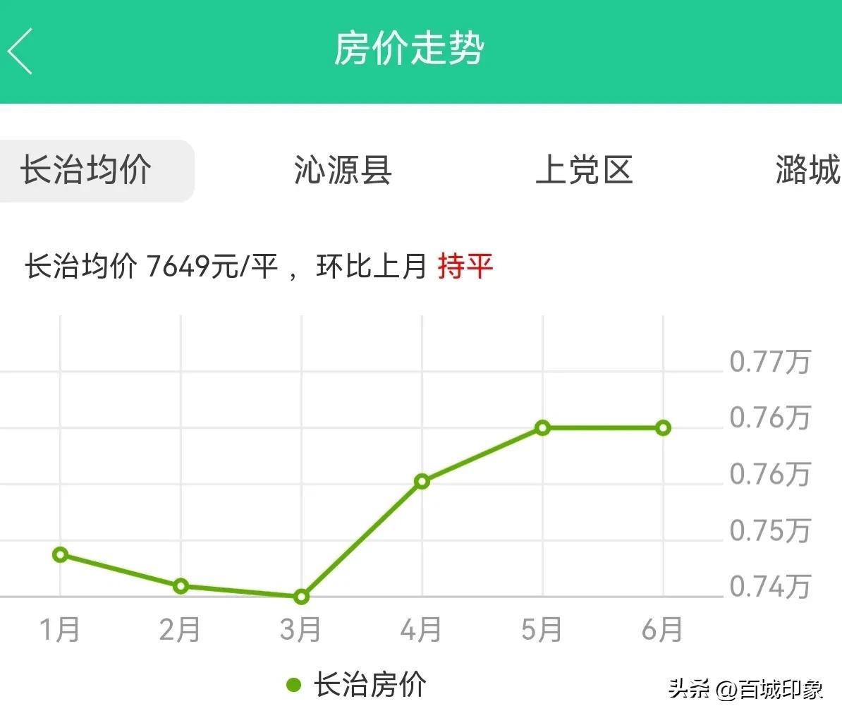 潞城最新房价，科技智能生活触手可及