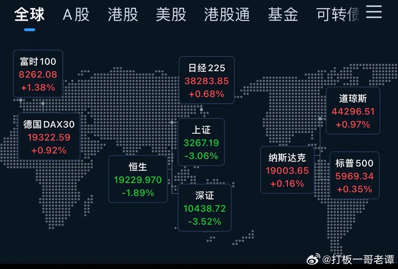 全球最新股指动态,洞悉金融市场趋势的脉搏