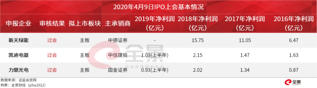 证监会最新IPO名单揭示，变化孕育自信与成就感，梦想引领企业前行之路