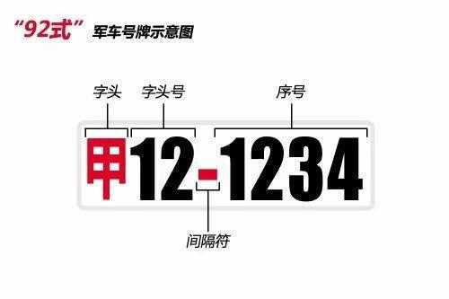 最新军牌识别步骤指南详解