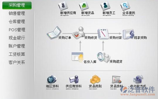 用友软件，友情的纽带与家的温馨之选