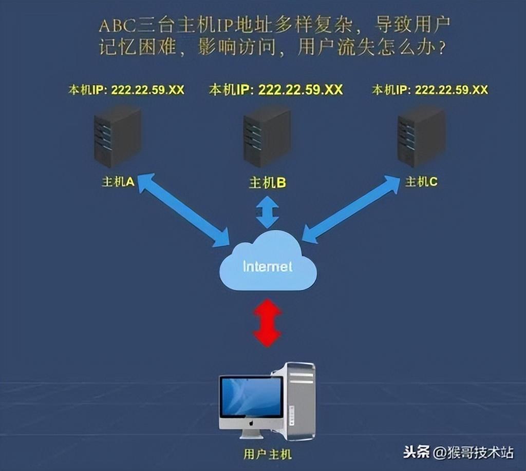 最新域名解析，行业观点碰撞与个人立场探讨
