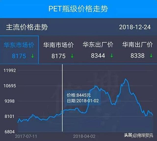 小红书独家揭秘，最新宠物价格行情大盘点🐶🐱