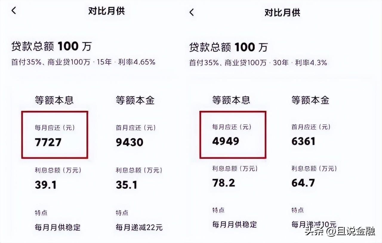 最新商贷还款计算器，金融领域的得力助手与时代进步的产物