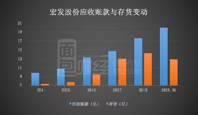 河南宏力集团最新债务,智能科技重塑债务格局,前沿体验引领生活变革
