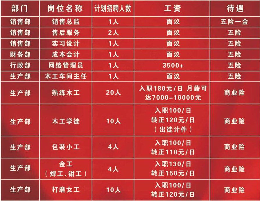 最新合元集团普工招聘指南，从初学者到进阶用户的全方位指南