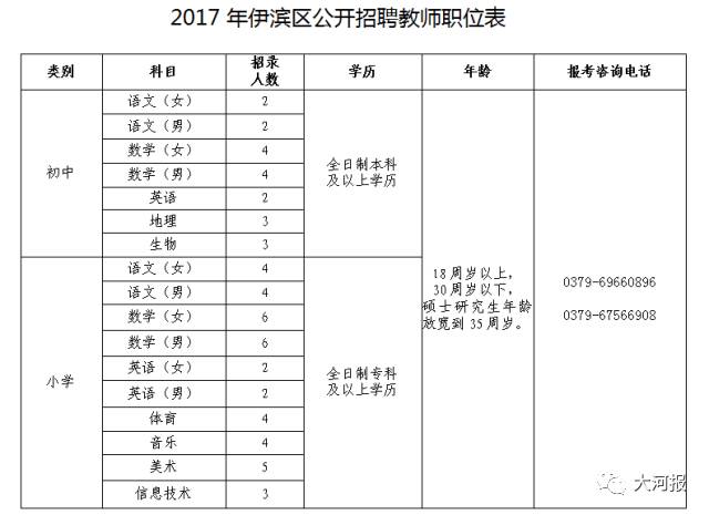 伊滨区最新招聘信息，变化、学习与成就的力量，探索职业新机遇